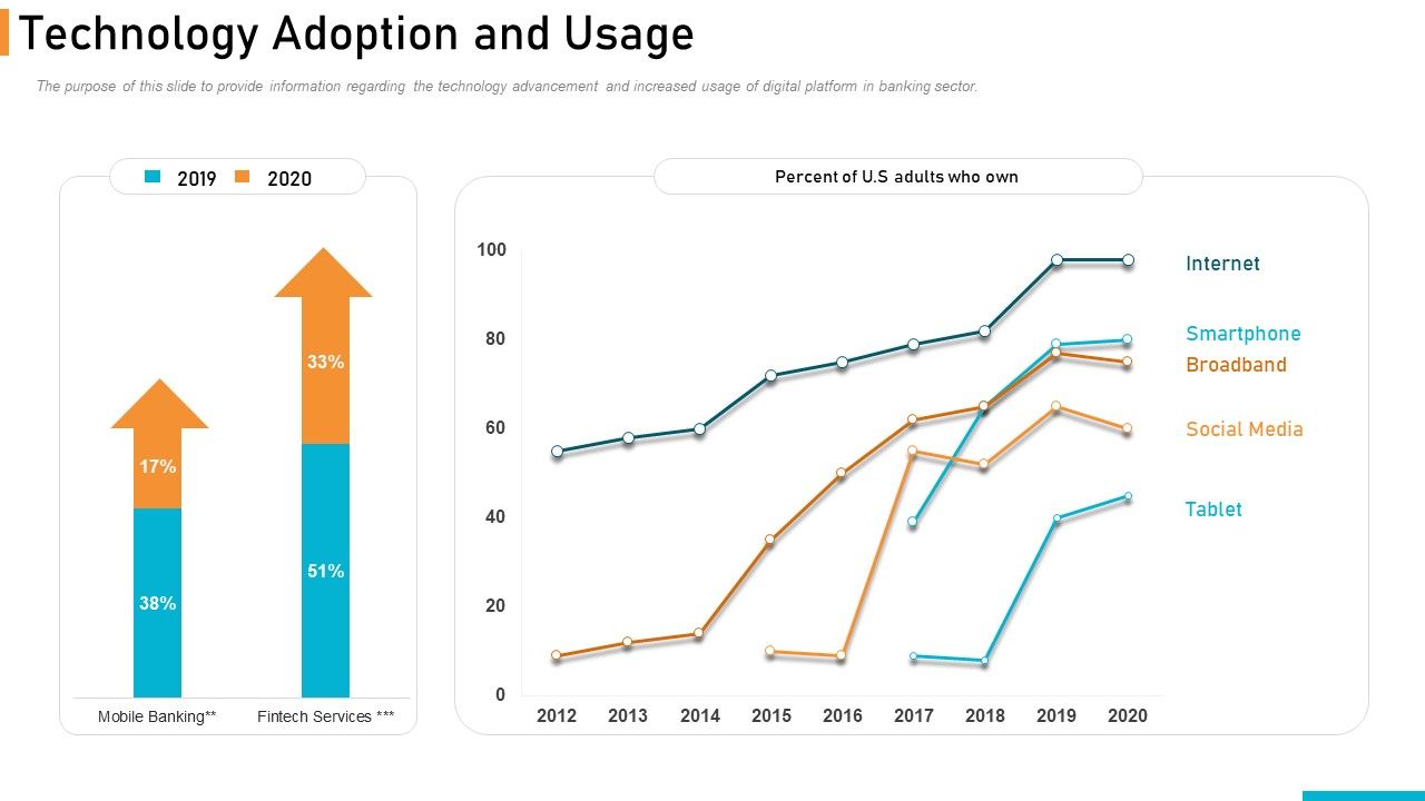 Executing_Online_Solution_In_Banking_Technology_Adoption_And_Usage_Summary_PDF_Slide_1.jpg