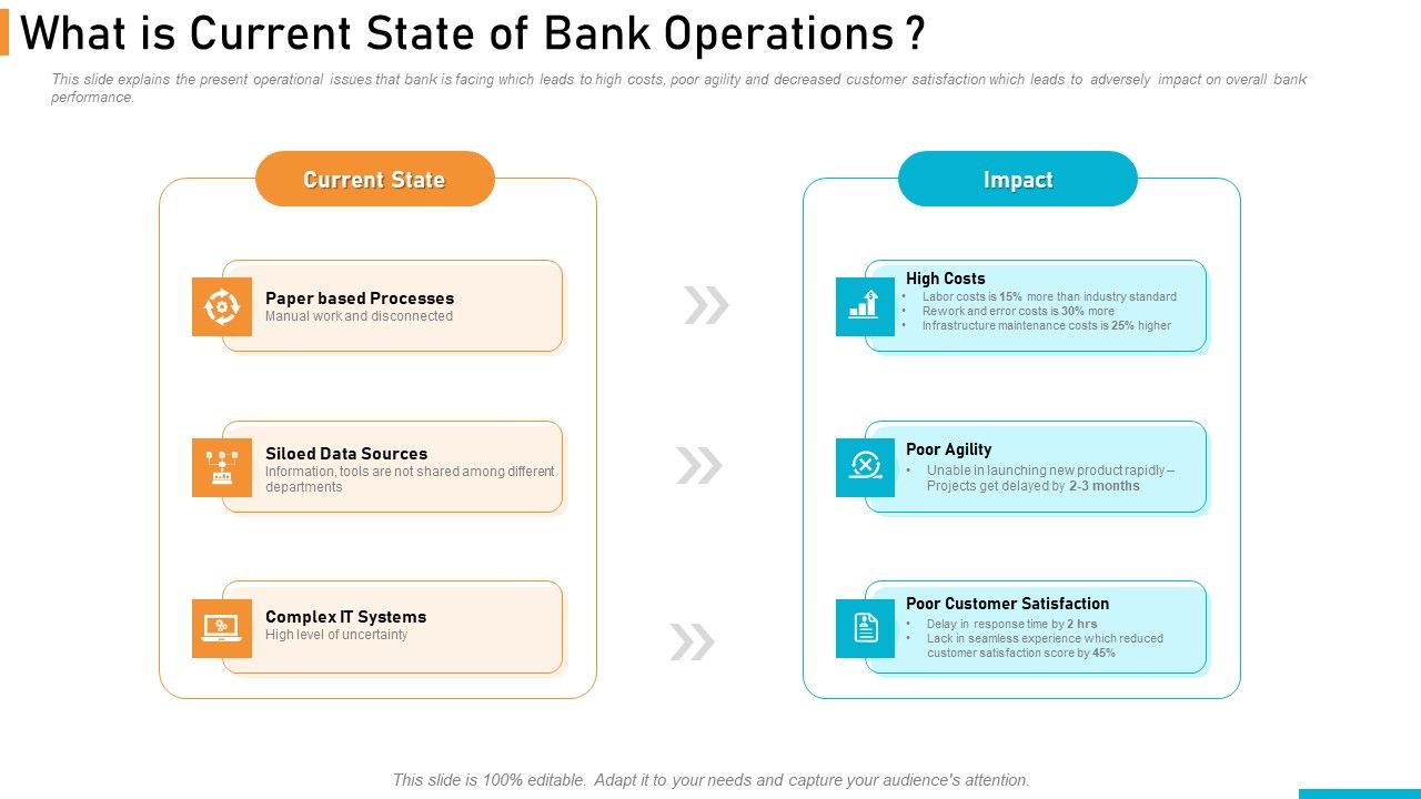 Executing_Online_Solution_In_Banking_What_Is_Current_State_Of_Bank_Operations_Diagrams_PDF_Slide_1.jpg