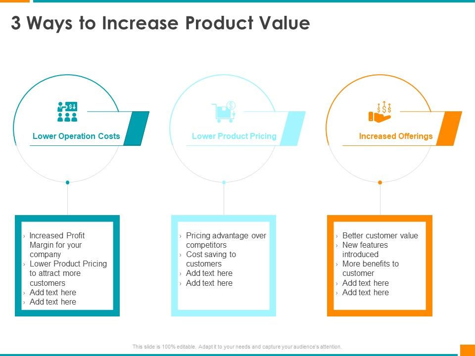 Executing_Organization_Commodity_Strategy_3_Ways_To_Increase_Product_Value_Brochure_PDF_Slide_1.jpg