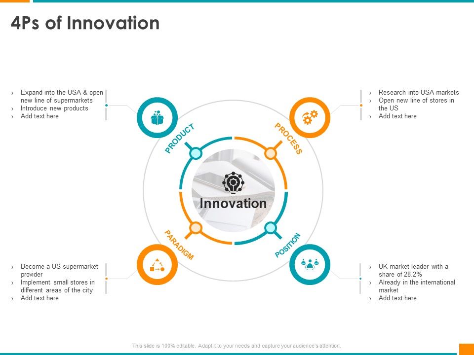 Executing_Organization_Commodity_Strategy_4Ps_Of_Innovation_Guidelines_PDF_Slide_1.jpg