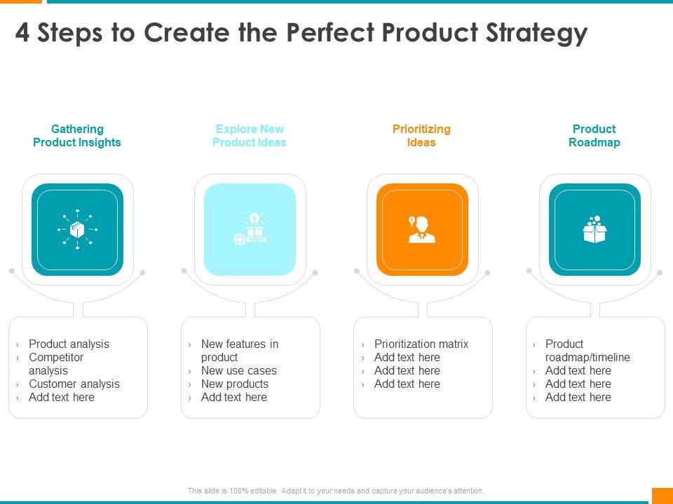 Executing_Organization_Commodity_Strategy_4_Steps_To_Create_The_Perfect_Product_Strategy_Designs_PDF_Slide_1.jpg