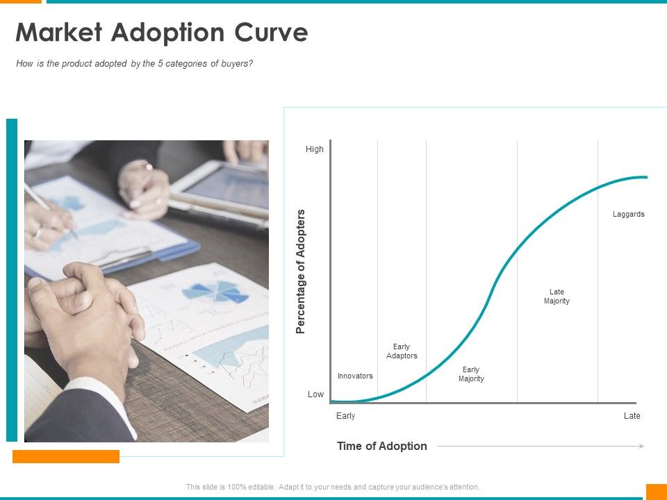 Executing_Organization_Commodity_Strategy_Market_Adoption_Curve_Background_PDF_Slide_1.jpg