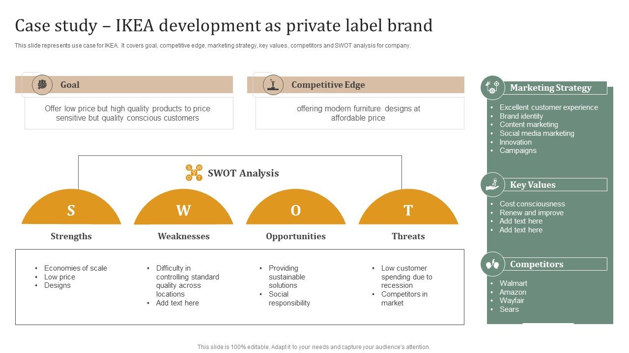 Executing_Private_Label_Case_Study_Ikea_Development_As_Private_Label_Brand_Demonstration_PDF_Slide_1.jpg