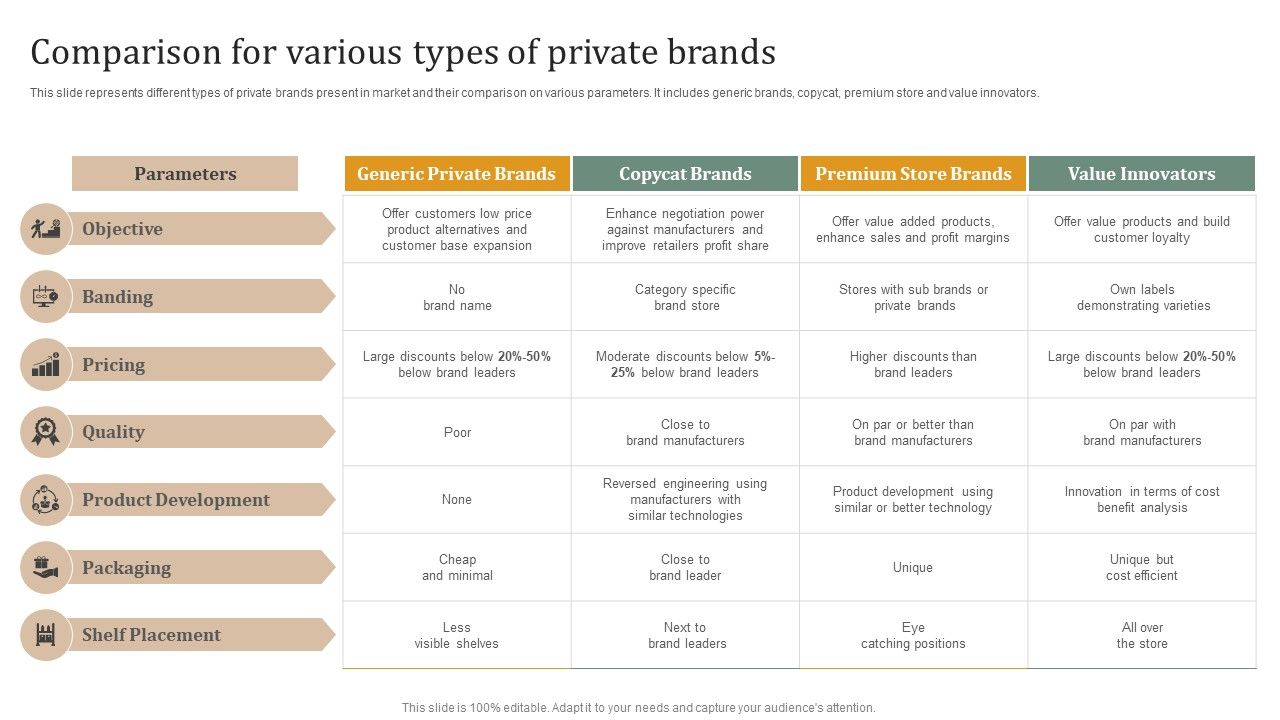Executing_Private_Label_Comparison_For_Various_Types_Of_Private_Brands_Diagrams_PDF_Slide_1.jpg