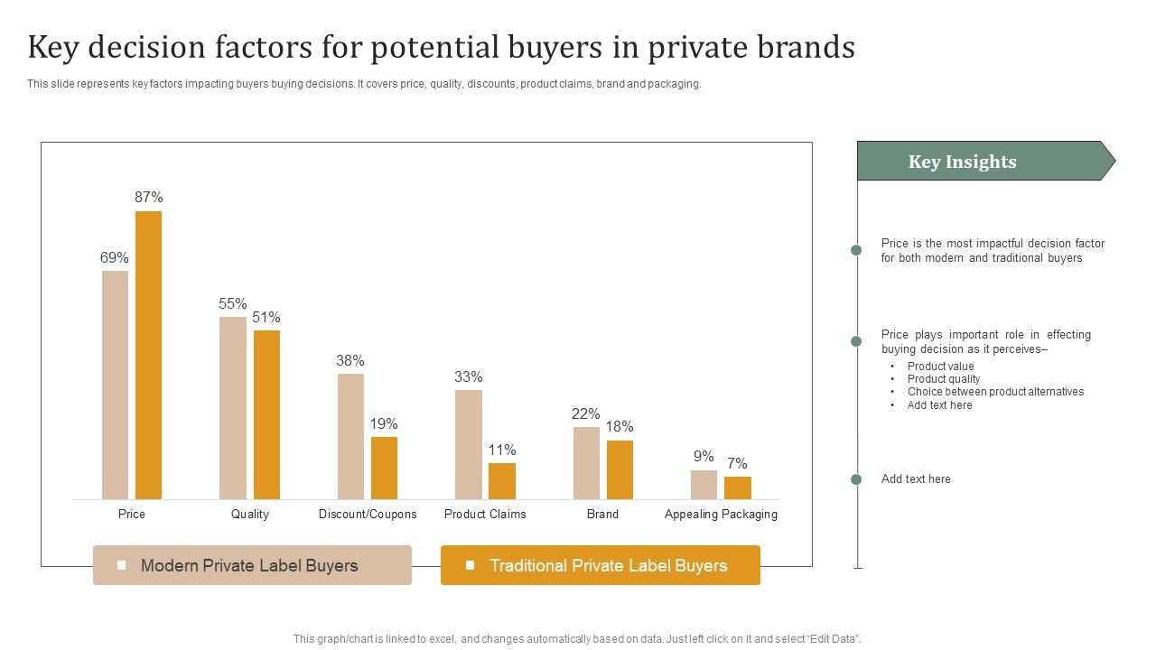 Executing_Private_Label_Key_Decision_Factors_For_Potential_Buyers_In_Private_Brands_Brochure_PDF_Slide_1.jpg