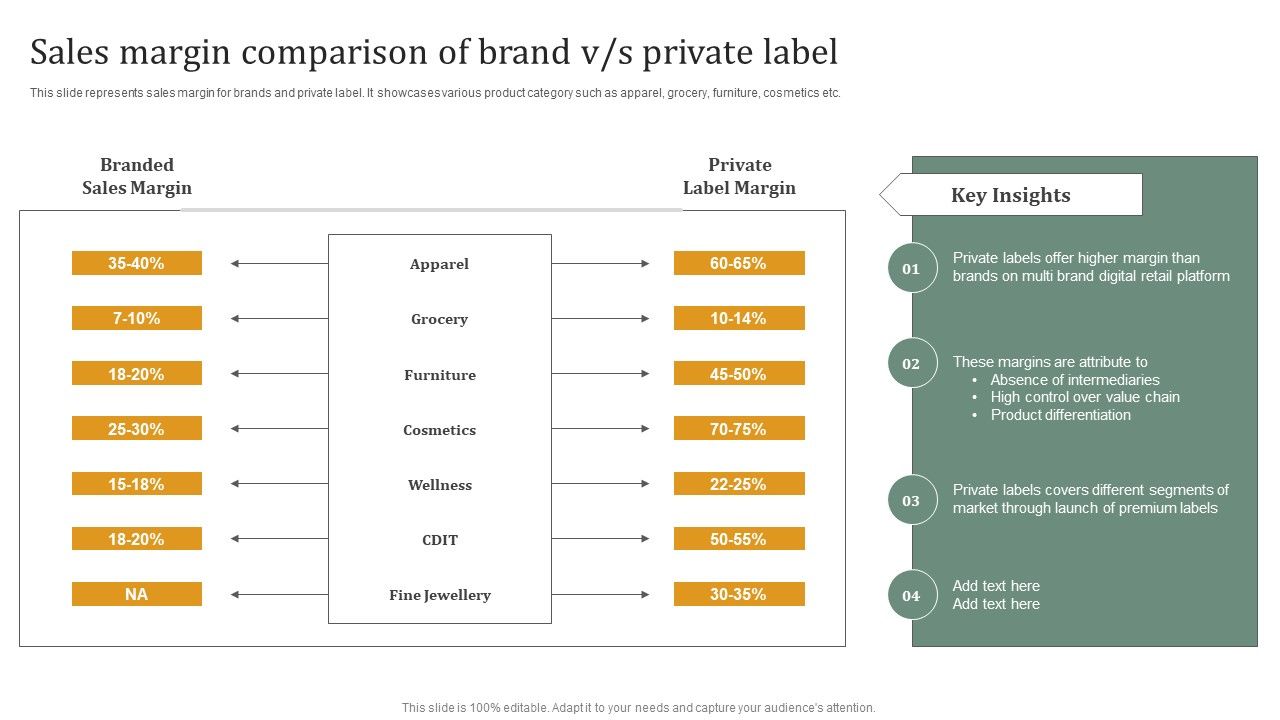 Executing_Private_Label_Sales_Margin_Comparison_Of_Brand_VS_Private_Label_Portrait_PDF_Slide_1.jpg