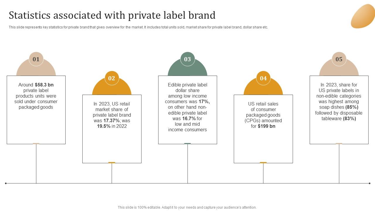Executing_Private_Label_Statistics_Associated_With_Private_Label_Brand_Structure_PDF_Slide_1.jpg