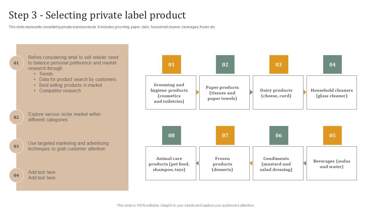 Executing_Private_Label_Step_3_Selecting_Private_Label_Product_Summary_PDF_Slide_1.jpg
