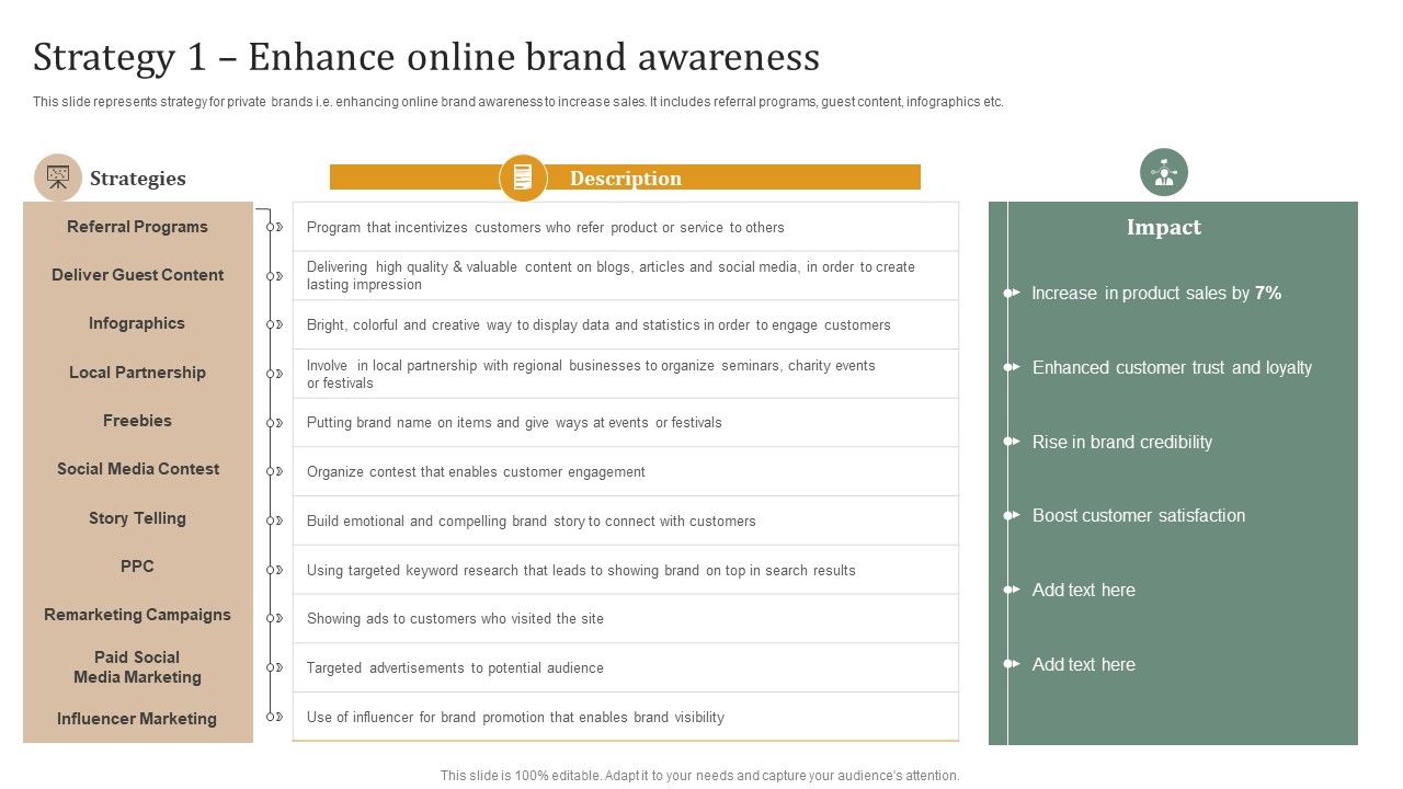 Executing_Private_Label_Strategy_1_Enhance_Online_Brand_Awareness_Brochure_PDF_Slide_1.jpg