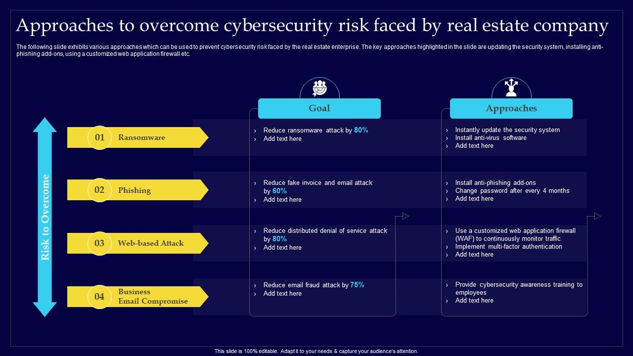 Executing_Risk_Mitigation_Approaches_To_Overcome_Cybersecurity_Risk_Faced_By_Real_Background_PDF_Slide_1.jpg