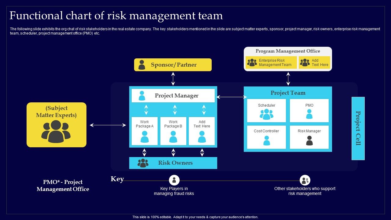 Executing_Risk_Mitigation_Functional_Chart_Of_Risk_Management_Team_Designs_PDF_Slide_1.jpg