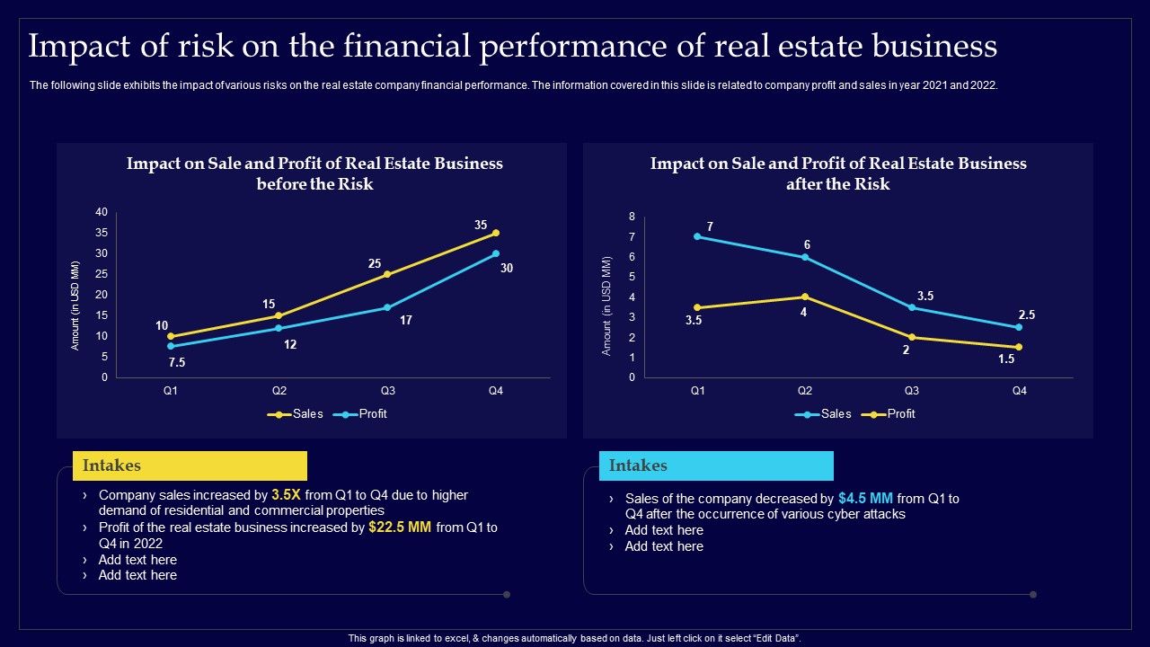 Executing_Risk_Mitigation_Impact_Of_Risk_On_The_Financial_Performance_Of_Real_Estate_Business_Introduction_PDF_Slide_1.jpg