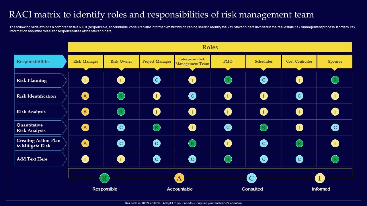 Executing_Risk_Mitigation_Raci_Matrix_To_Identify_Roles_And_Responsibilities_Of_Risk_Rules_PDF_Slide_1.jpg