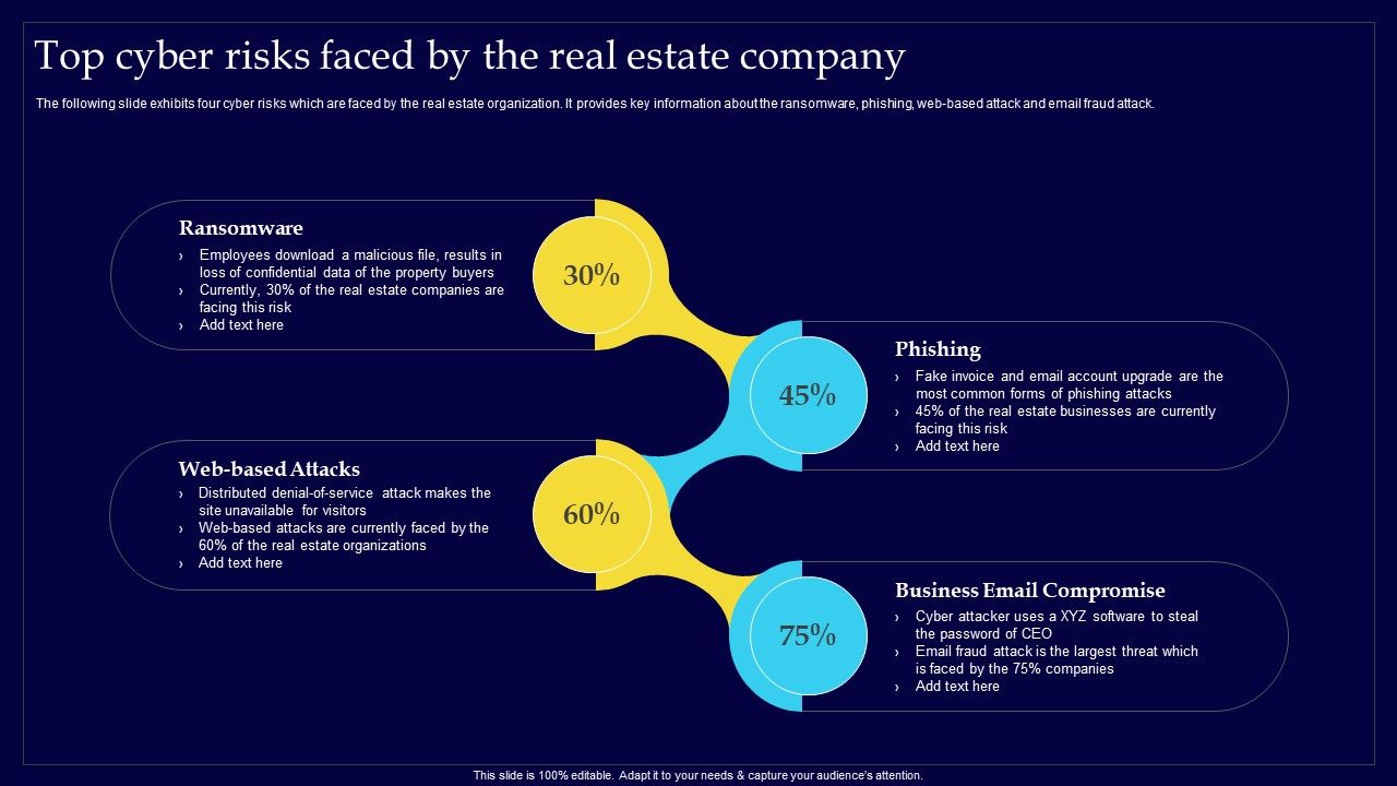 Executing_Risk_Mitigation_Top_Cyber_Risks_Faced_By_The_Real_Estate_Company_Structure_PDF_Slide_1.jpg