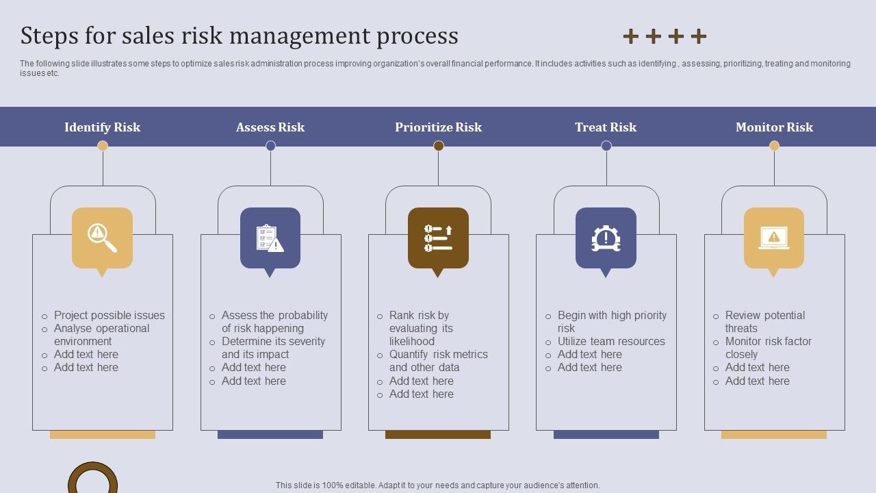 Executing_Sales_Risk_Administration_Procedure_Steps_For_Sales_Risk_Management_Process_Ideas_PDF_Slide_1.jpg