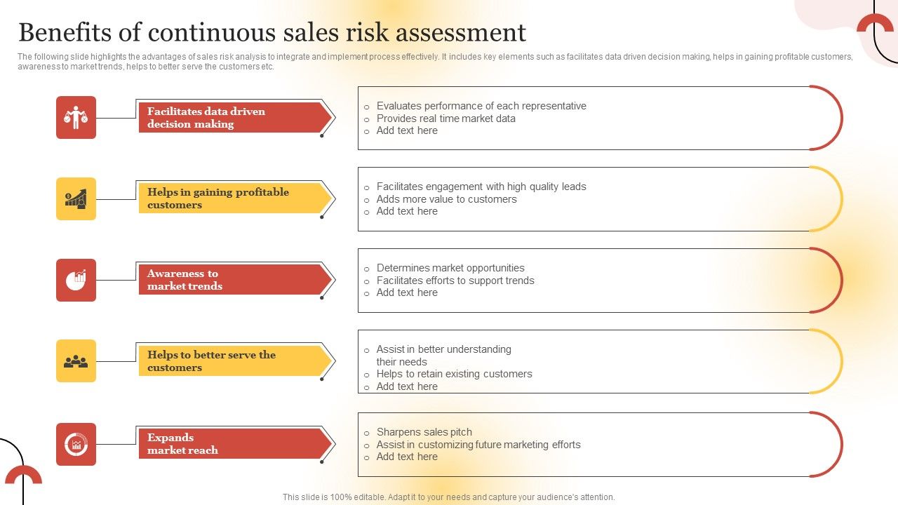 Executing_Sales_Risk_Reduction_Plan_Benefits_Of_Continuous_Sales_Risk_Assessment_Rules_PDF_Slide_1.jpg