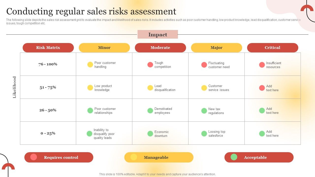 Executing_Sales_Risk_Reduction_Plan_Conducting_Regular_Sales_Risks_Assessment_Infographics_PDF_Slide_1.jpg