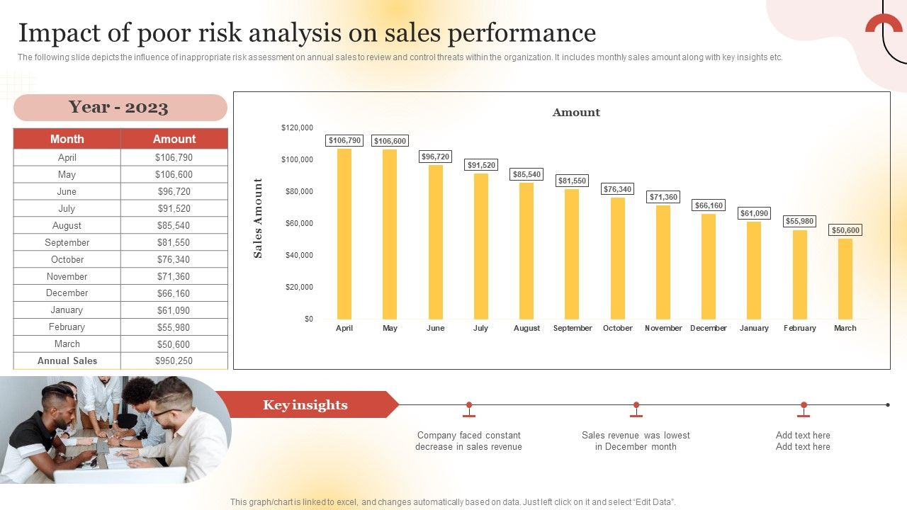 Executing_Sales_Risk_Reduction_Plan_Impact_Of_Poor_Risk_Analysis_On_Sales_Performance_Pictures_PDF_Slide_1.jpg