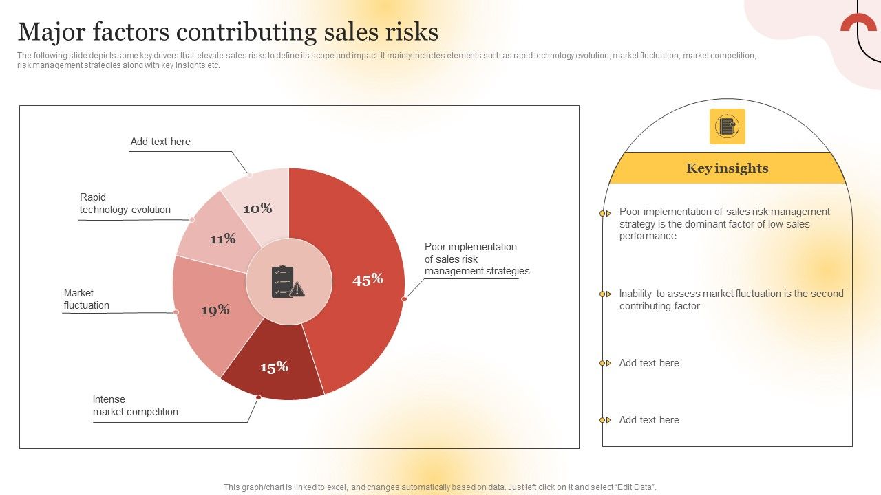 Executing_Sales_Risk_Reduction_Plan_Major_Factors_Contributing_Sales_Risks_Microsoft_PDF_Slide_1.jpg