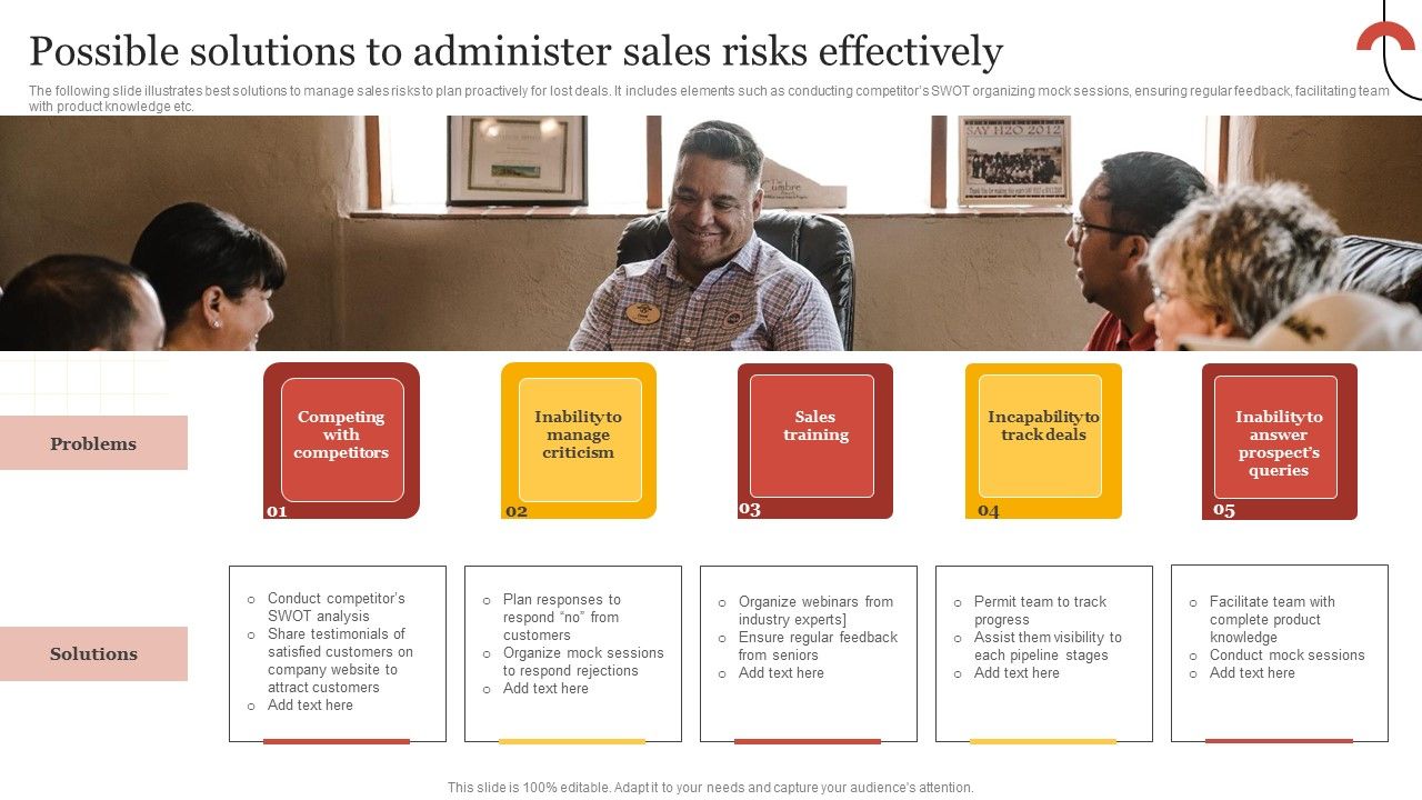 Executing_Sales_Risk_Reduction_Plan_Possible_Solutions_To_Administer_Sales_Risks_Effectively_Demonstration_PDF_Slide_1.jpg