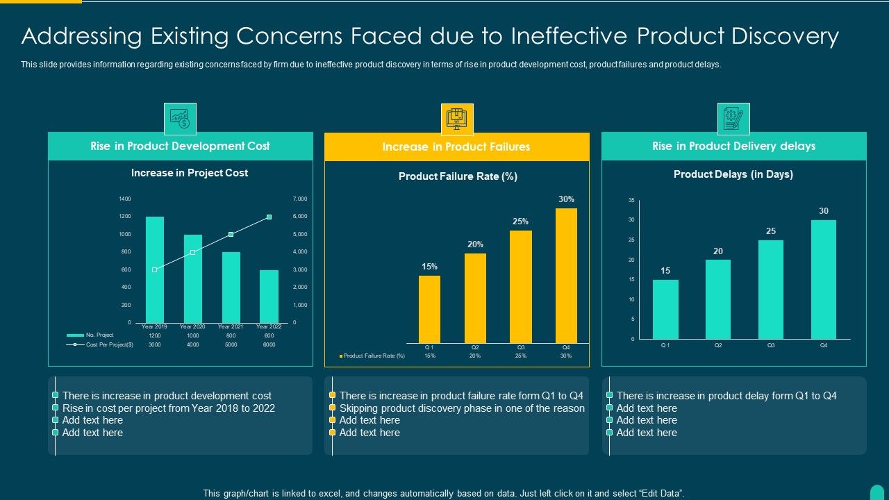 Executing_Solution_Development_Procedure_Addressing_Existing_Concerns_Faced_Due_To_Ineffective_Structure_PDF_Slide_1.jpg