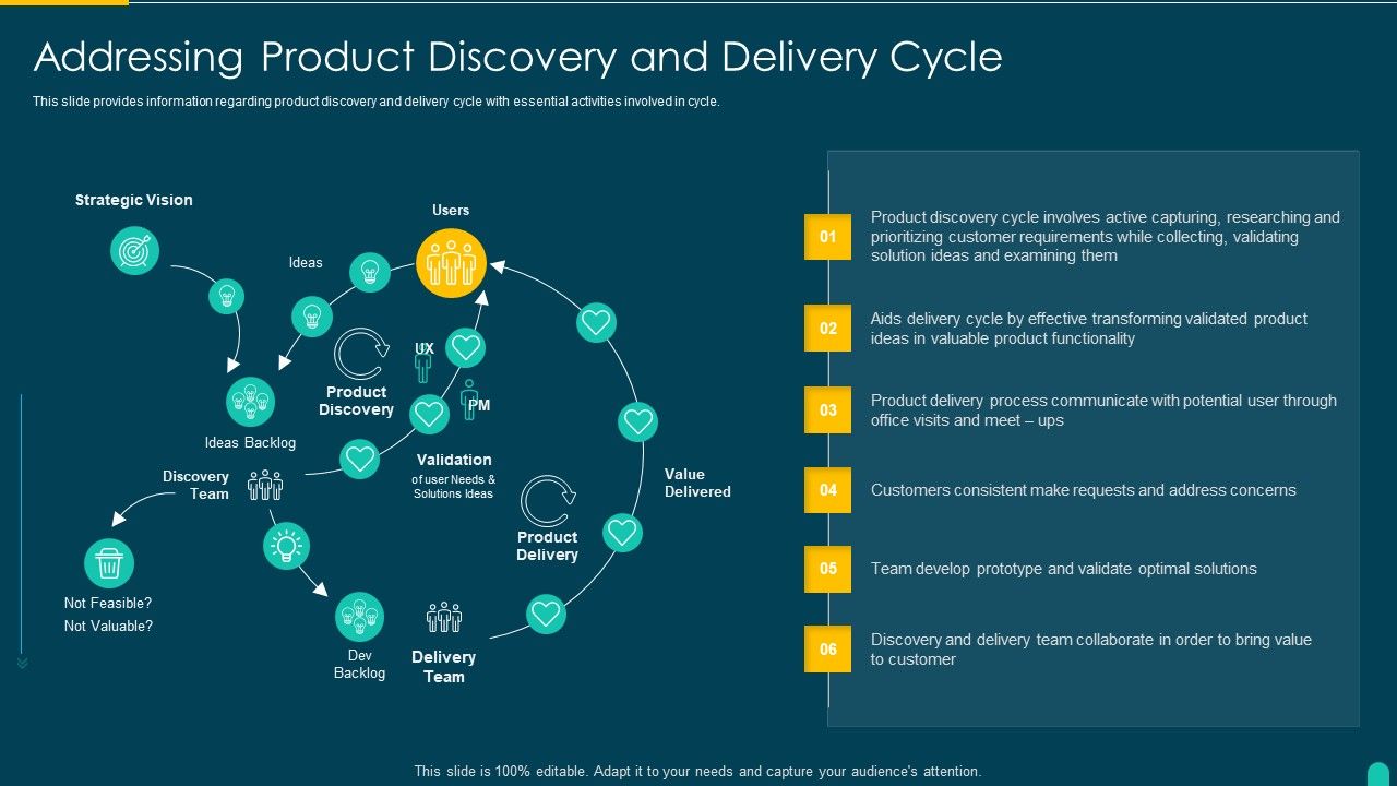 Executing_Solution_Development_Procedure_Addressing_Product_Discovery_And_Delivery_Cycle_Information_PDF_Slide_1.jpg