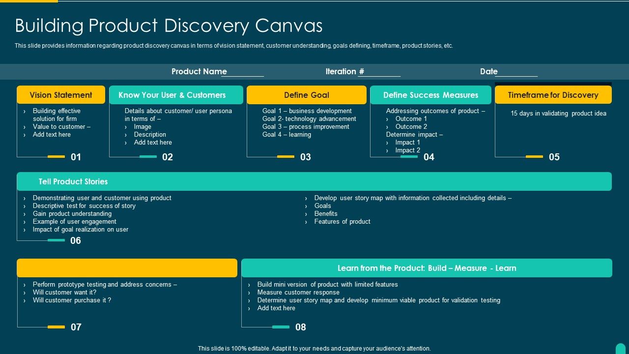 Executing_Solution_Development_Procedure_Building_Product_Discovery_Canvas_Mockup_PDF_Slide_1.jpg