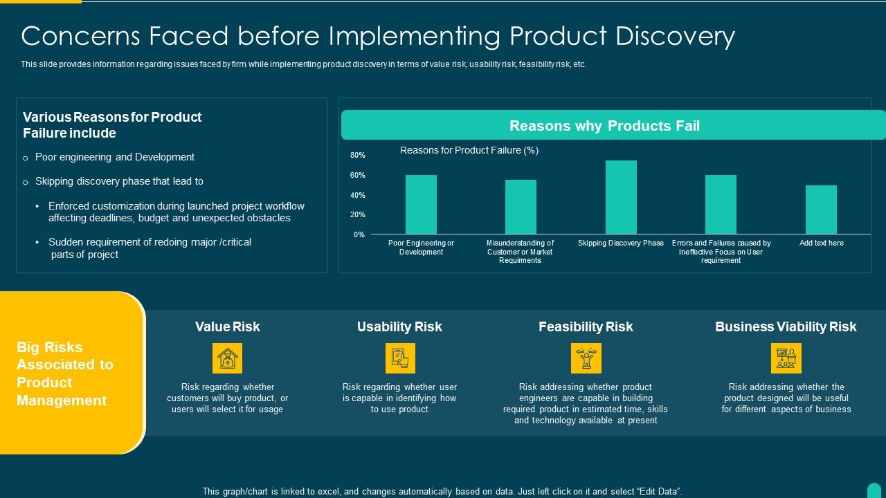 Executing_Solution_Development_Procedure_Concerns_Faced_Before_Implementing_Product_Discovery_Mockup_PDF_Slide_1.jpg