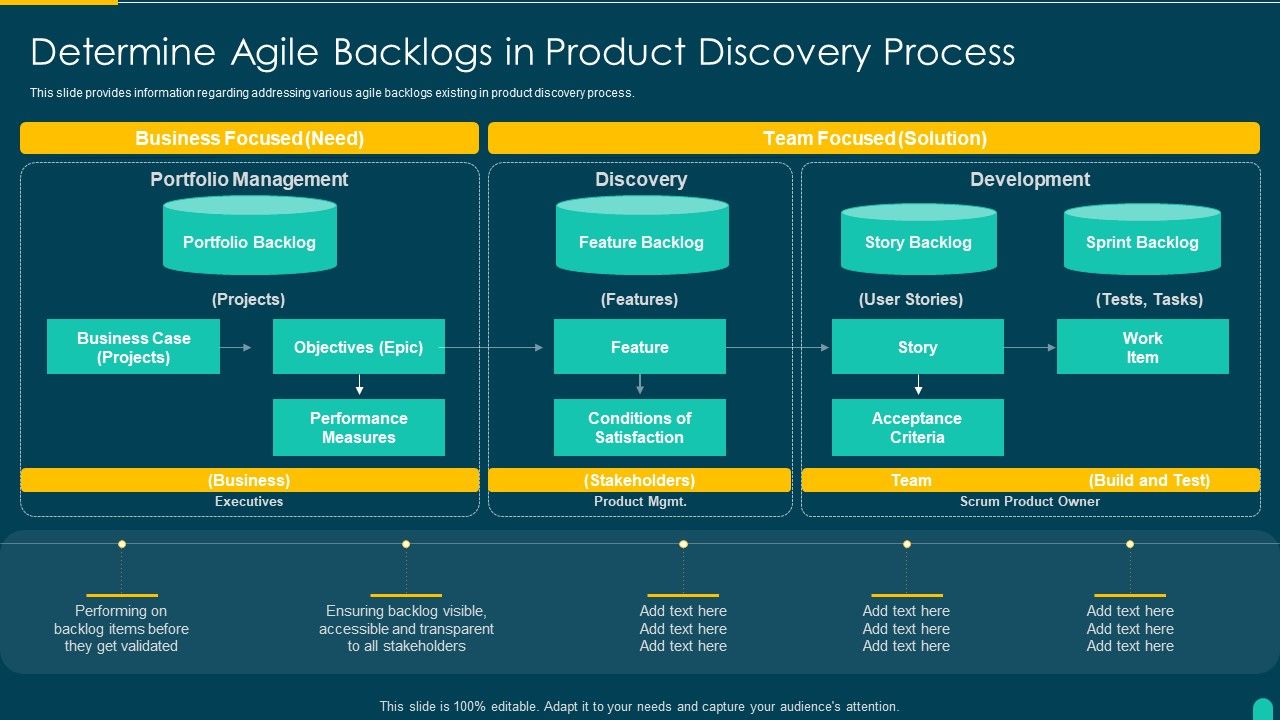 Executing_Solution_Development_Procedure_Determine_Agile_Backlogs_In_Product_Discovery_Process_Ideas_PDF_Slide_1.jpg