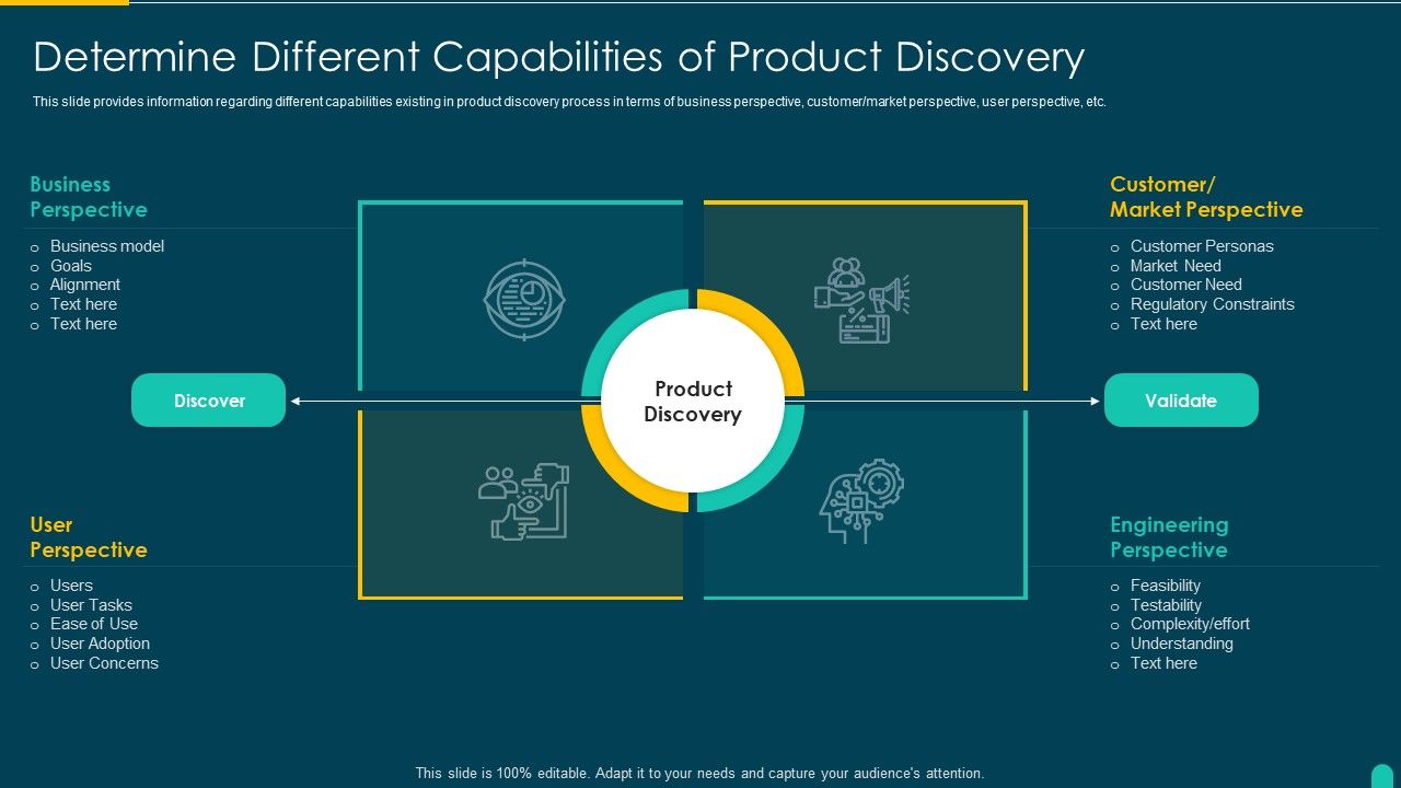 Executing_Solution_Development_Procedure_Determine_Different_Capabilities_Of_Product_Discovery_Formats_PDF_Slide_1.jpg