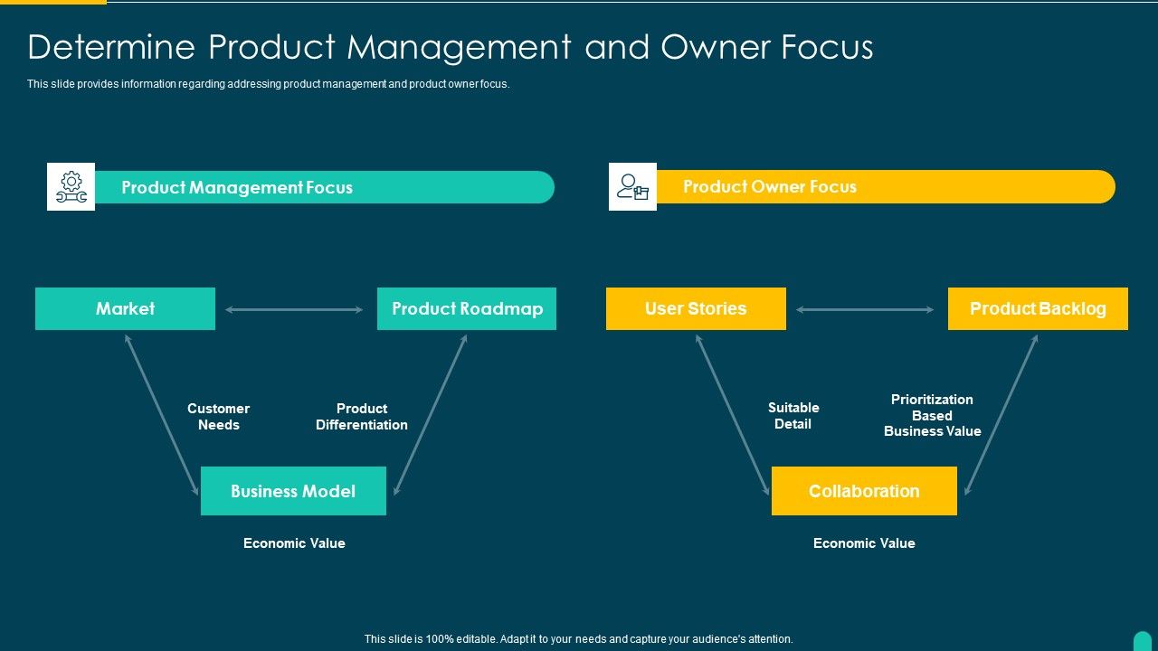 Executing_Solution_Development_Procedure_Determine_Product_Management_And_Owner_Focus_Summary_PDF_Slide_1.jpg