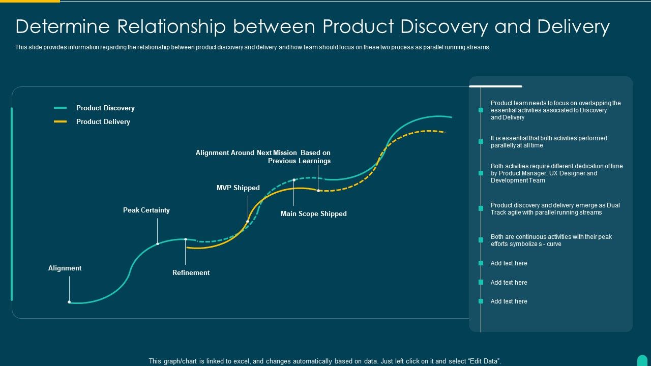 Executing_Solution_Development_Procedure_Determine_Relationship_Between_Product_Discovery_Topics_PDF_Slide_1.jpg