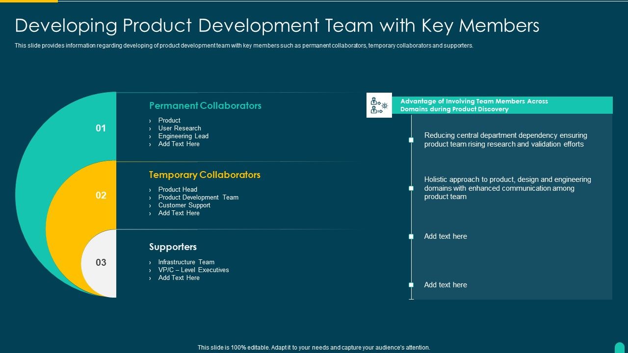Executing_Solution_Development_Procedure_Developing_Product_Development_Team_With_Key_Members_Pictures_PDF_Slide_1.jpg