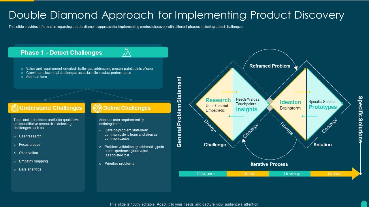 Executing_Solution_Development_Procedure_Double_Diamond_Approach_For_Implementing_Summary_PDF_Slide_1.jpg