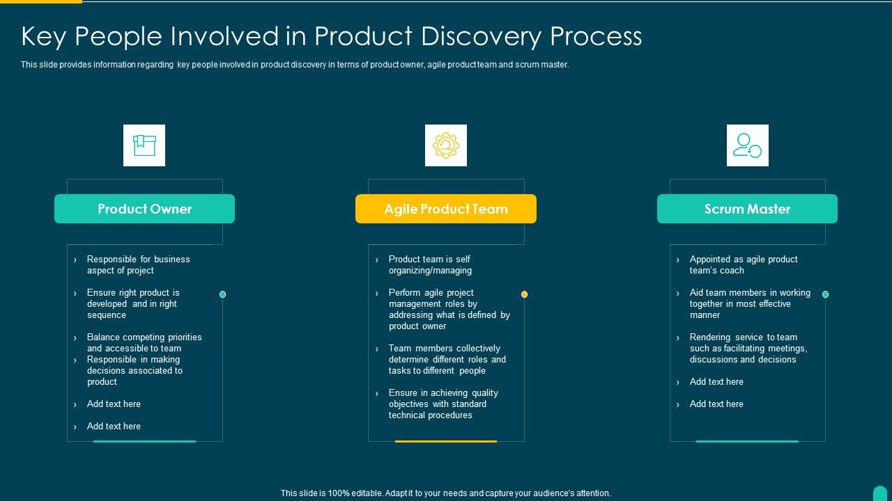 Executing_Solution_Development_Procedure_Key_People_Involved_In_Product_Discovery_Process_Introduction_PDF_Slide_1.jpg