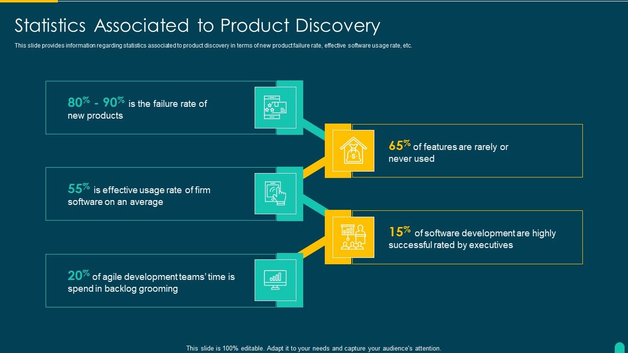 Executing_Solution_Development_Procedure_Statistics_Associated_To_Product_Discovery_Introduction_PDF_Slide_1.jpg