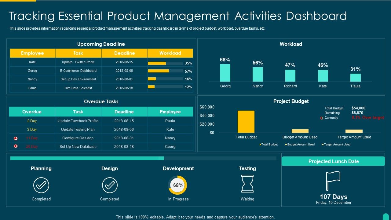 Executing_Solution_Development_Procedure_Tracking_Essential_Product_Management_Activities_Infographics_PDF_Slide_1.jpg