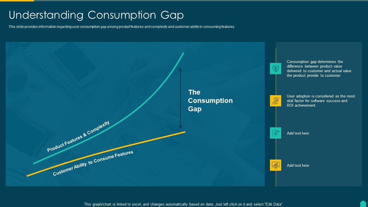 Executing_Solution_Development_Procedure_Understanding_Consumption_Gap_Designs_PDF_Slide_1.jpg