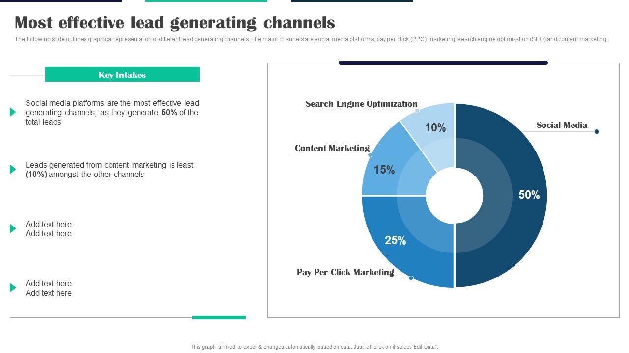 Executing_Video_Promotional_Most_Effective_Lead_Generating_Channels_Introduction_PDF_Slide_1.jpg