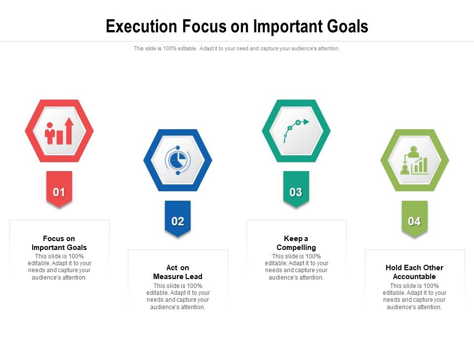Execution_Focus_On_Important_Goals_Ppt_PowerPoint_Presentation_Gallery_Maker_PDF_Slide_1.jpg
