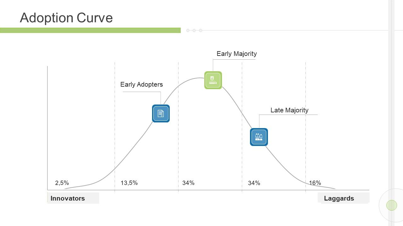 Execution_Management_In_Business_Adoption_Curve_Majority_Download_PDF_Slide_1.jpg