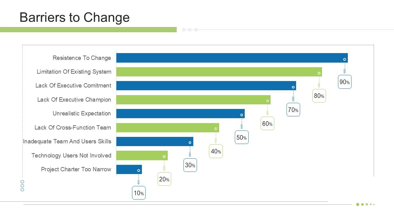 Execution_Management_In_Business_Barriers_To_Change_Diagrams_PDF_Slide_1.jpg