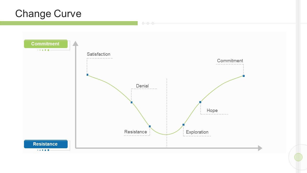 Execution_Management_In_Business_Change_Curve_Brochure_PDF_Slide_1.jpg