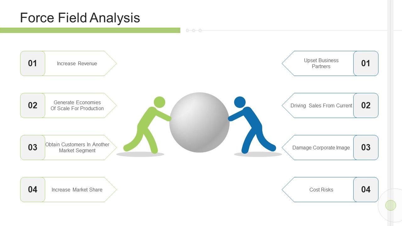Execution_Management_In_Business_Force_Field_Analysis_Sample_PDF_Slide_1.jpg