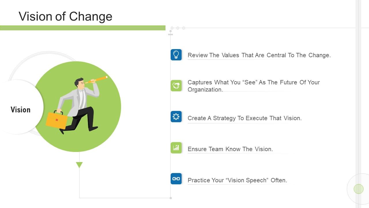 Execution_Management_In_Business_Vision_Of_Change_Summary_PDF_Slide_1.jpg