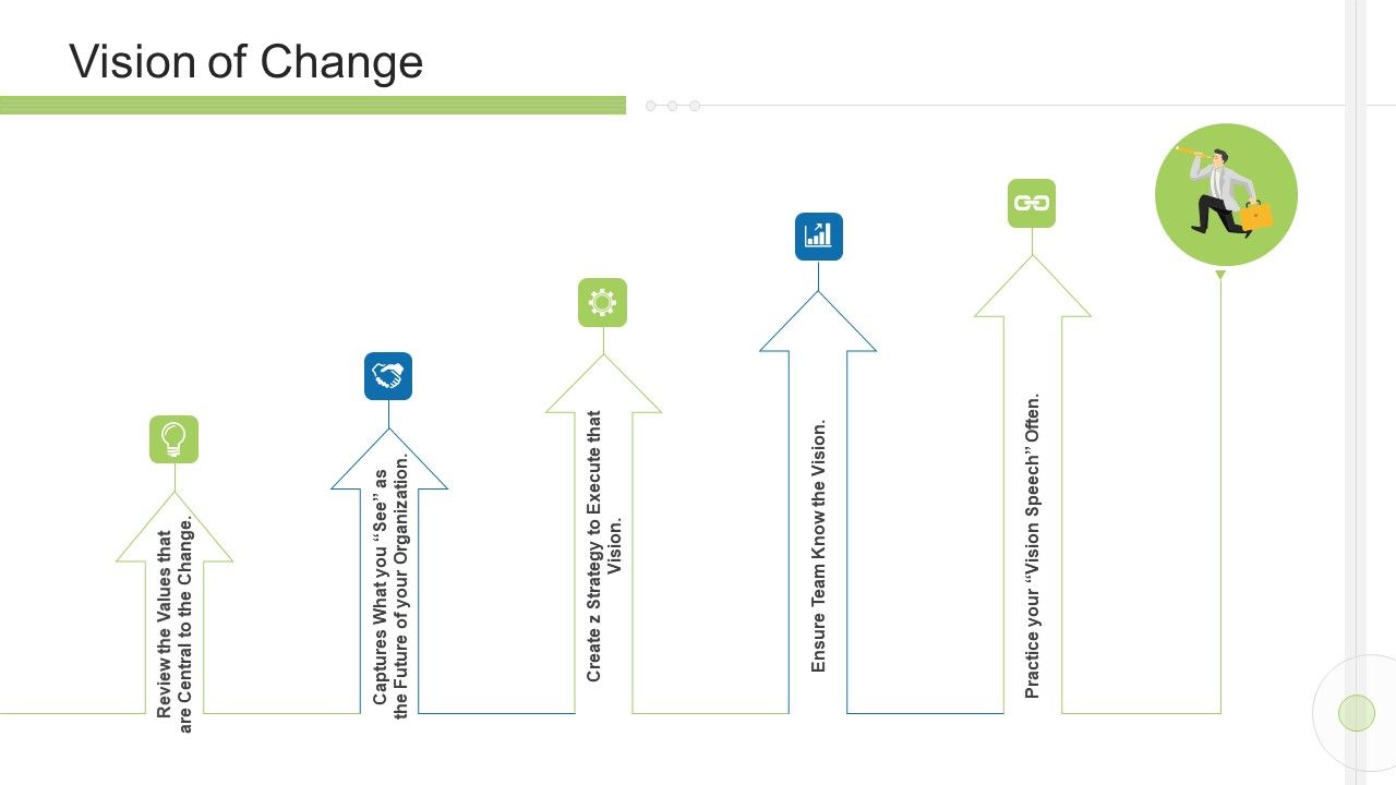 Execution_Management_In_Business_Vision_Of_Change_Team_Demonstration_PDF_Slide_1.jpg