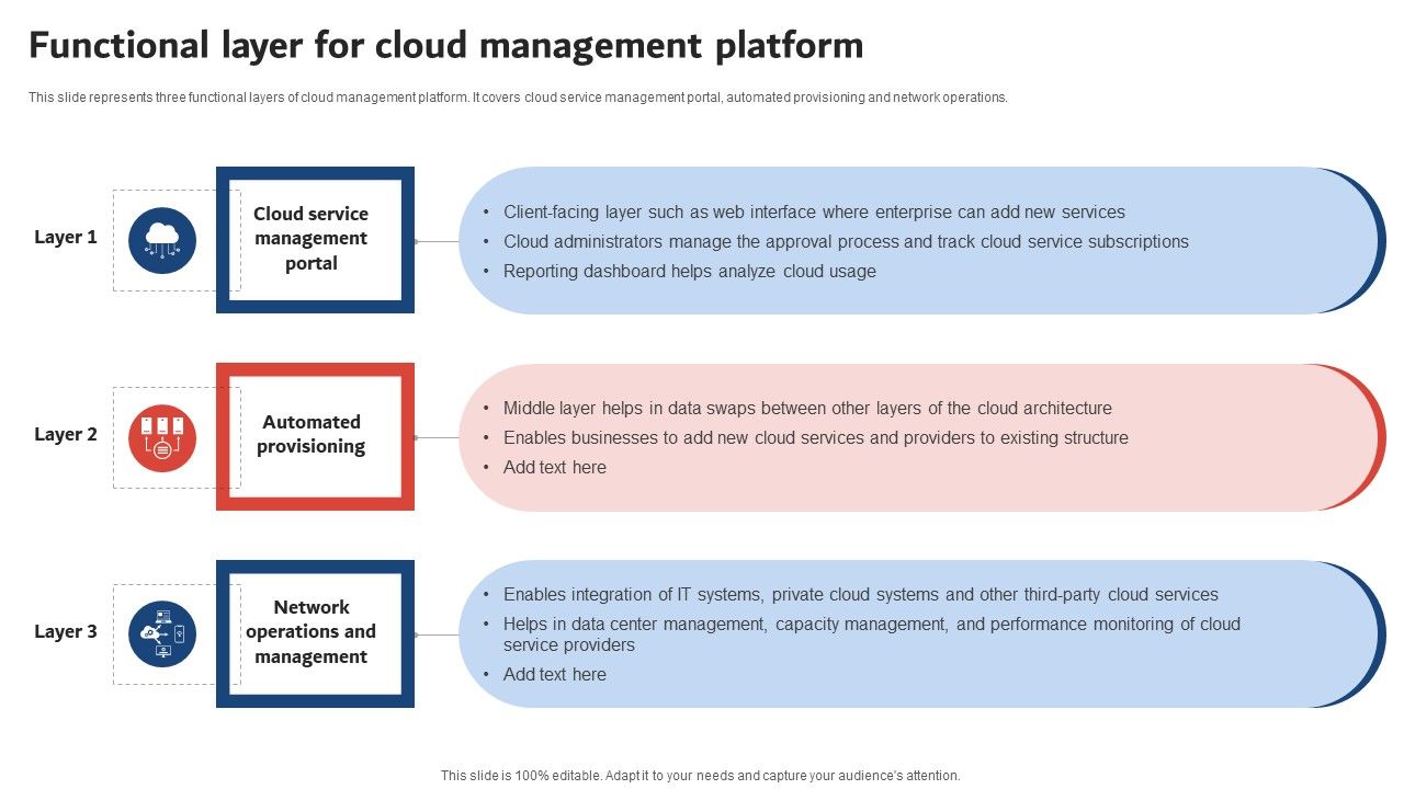Execution_Of_ICT_Strategic_Plan_Functional_Layer_For_Cloud_Management_Platform_Inspiration_PDF_Slide_1.jpg