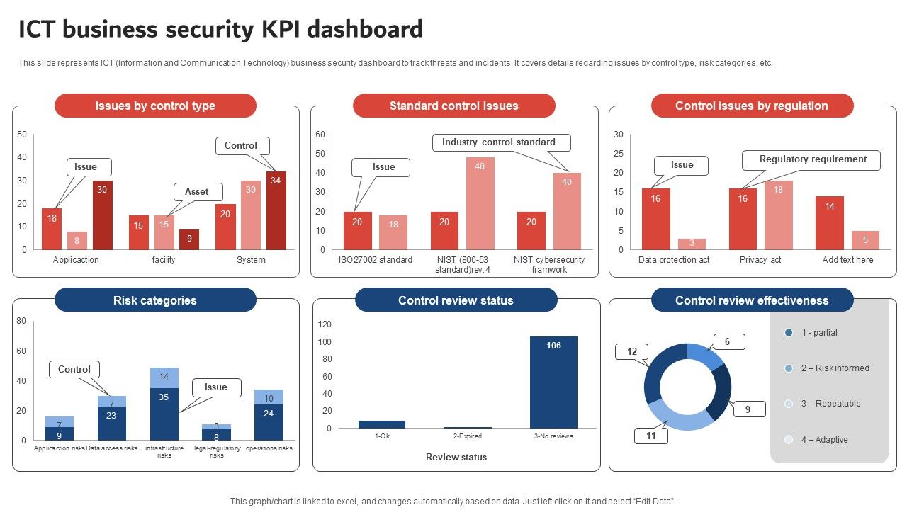 Execution_Of_ICT_Strategic_Plan_ICT_Business_Security_KPI_Dashboard_Designs_PDF_Slide_1.jpg