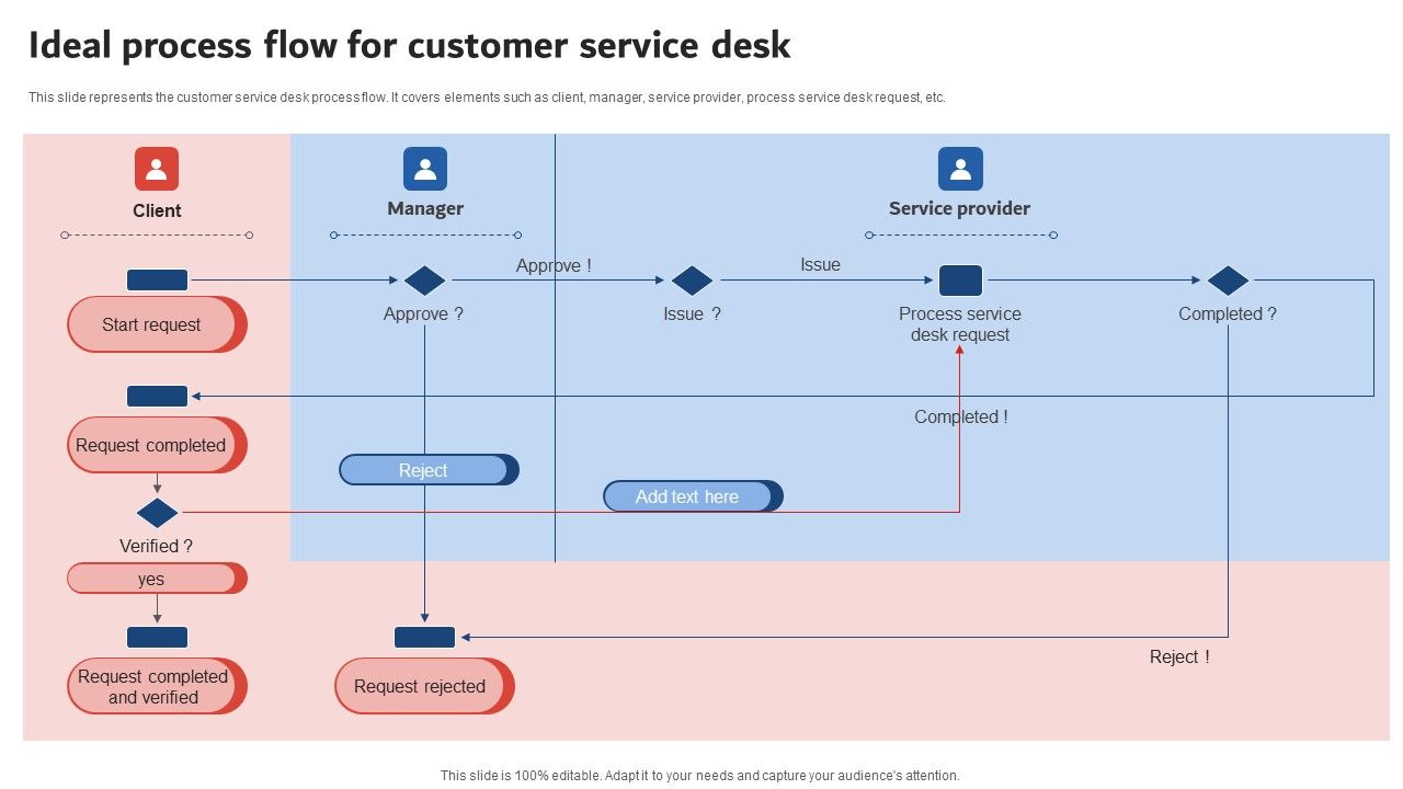 Execution_Of_ICT_Strategic_Plan_Ideal_Process_Flow_For_Customer_Service_Desk_Summary_PDF_Slide_1.jpg