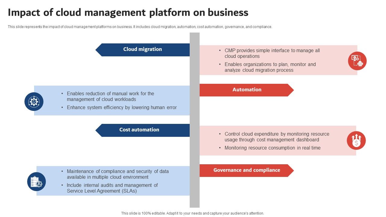 Execution_Of_ICT_Strategic_Plan_Impact_Of_Cloud_Management_Platform_On_Business_Rules_PDF_Slide_1.jpg